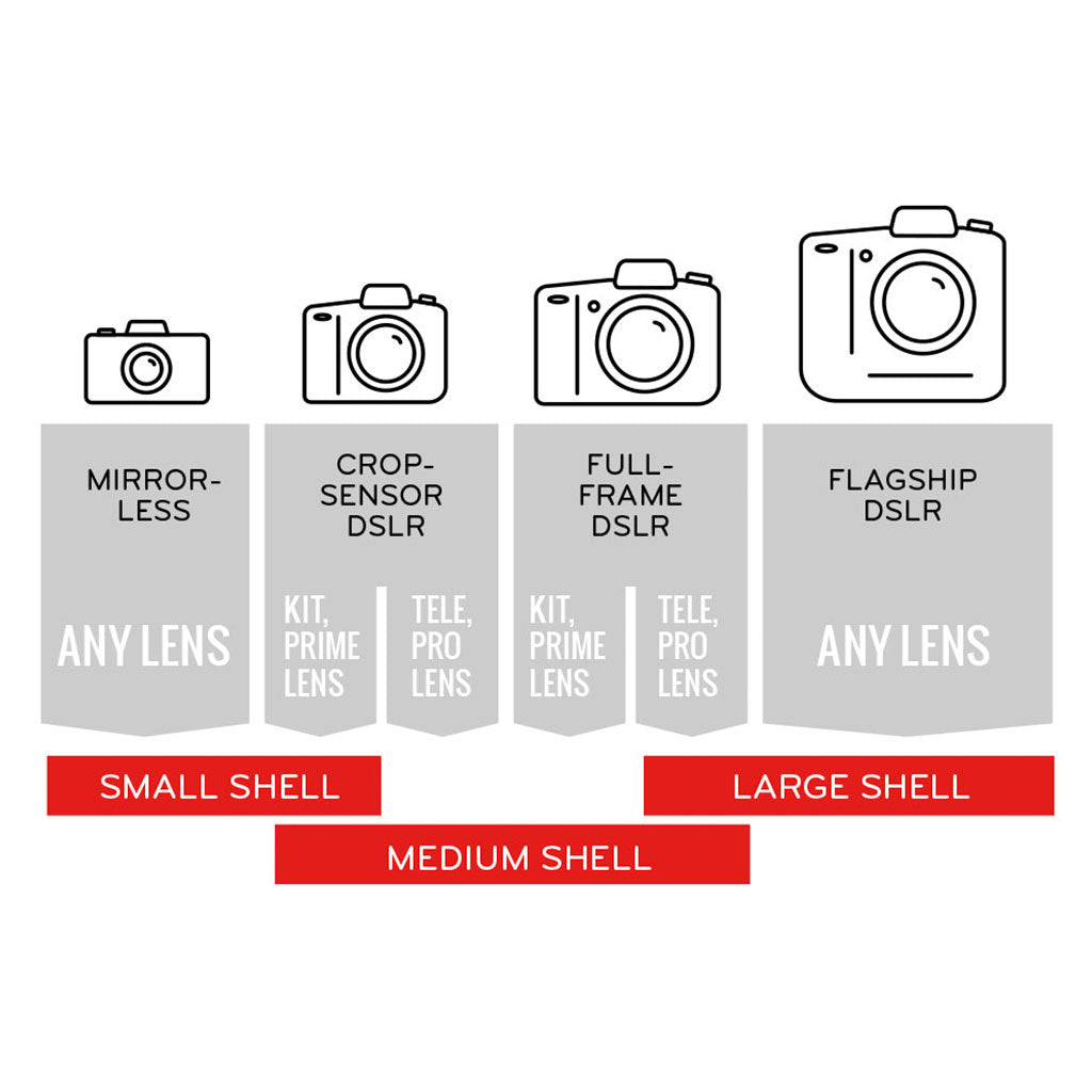 (image), Camera with lens size that could fit with shell, SH-S-1, SH-M-1, SH-L-1